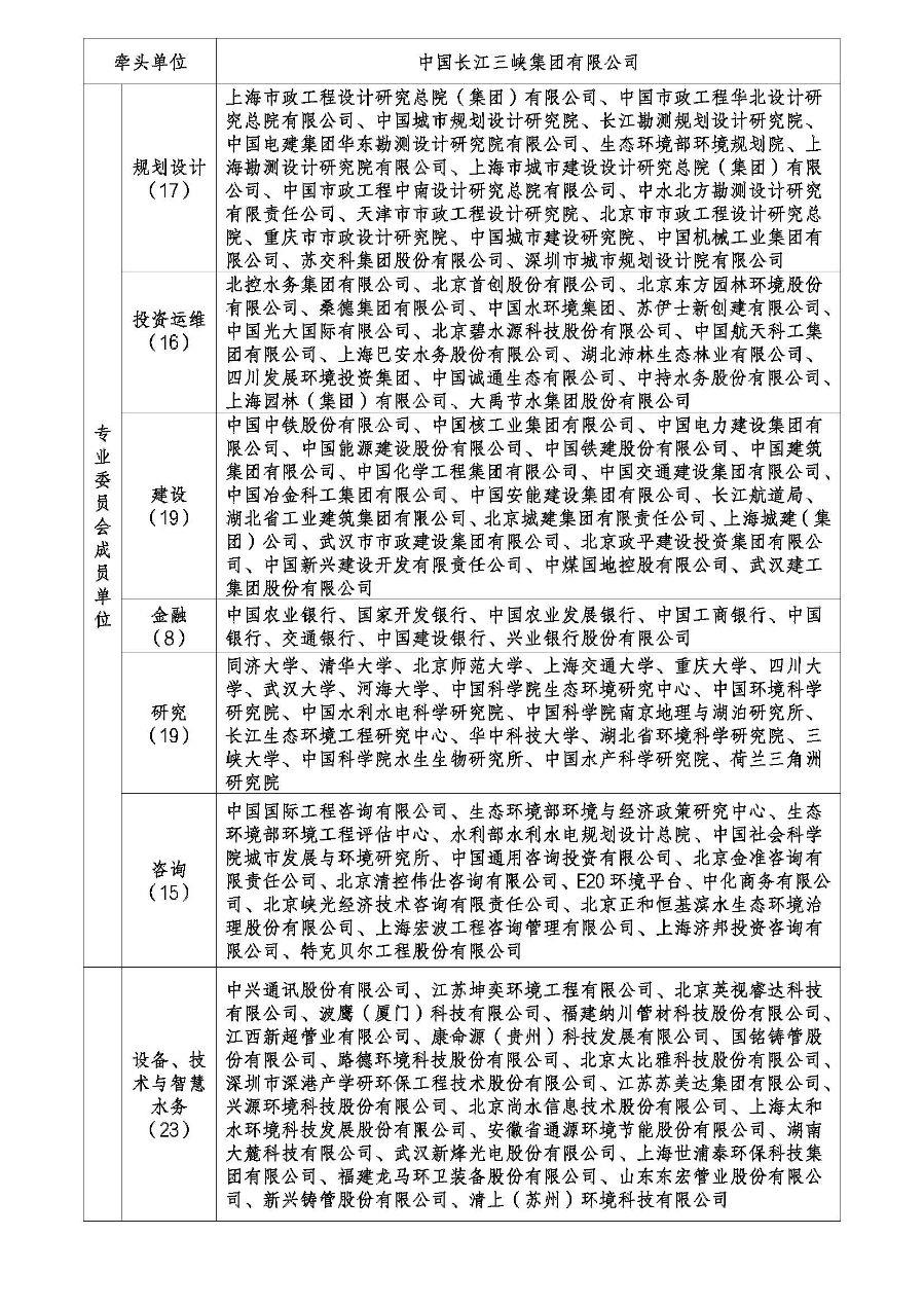 聯盟成員最新名單 20221010